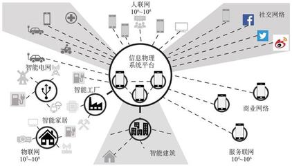 工業互聯網信息服務的幾個基本問題 專家視角