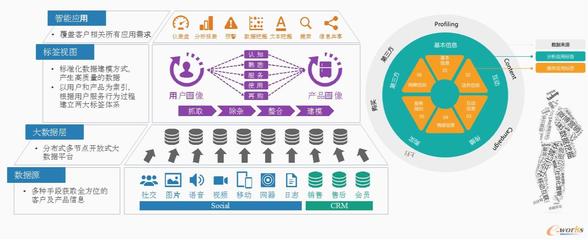 精益求精，以數據驅動企業數字化轉型 數字內容制作服務的新范式