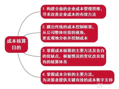 干貨 數(shù)字內容制作服務成本核算全解析與流程思維圖