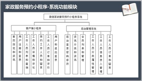 微信家政服務預約小程序 畢業(yè)設計全流程資源與數(shù)字內容服務方案